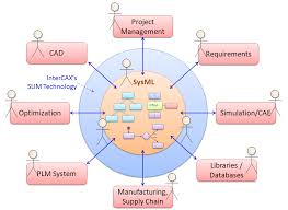 Operational Technology in Transport: Enhancing Safety and Efficiency